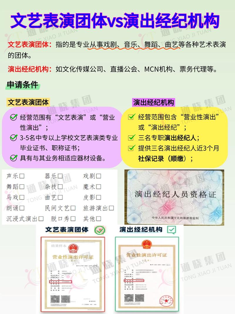 營業(yè)性演出許可證全攻略 文藝表演團體 vs 演出經(jīng)紀機構(gòu)